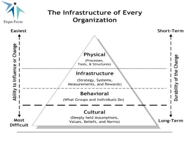 leading and motivating a team effectively An effective leader must understand the basic needs of employees, peers and his superiors learn in detail how leadership is used as a means of motivating others. leading and motivating a team effectively An effective leader must understand the basic needs of employees, peers and his superiors learn in detail how leadership is used as a means of motivating others.