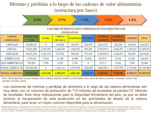 Sistema Nacional de Abasto Alimentario
