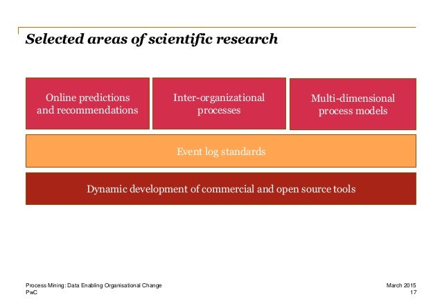 Process Mining Tools Research Process Mining