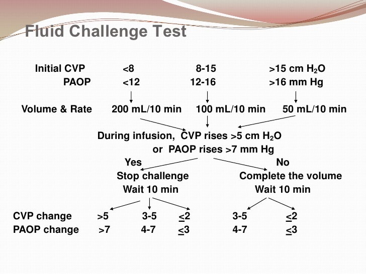 Approach to Shock and Hemodynamics