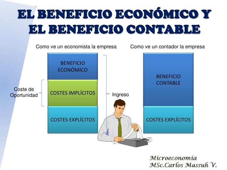 20 Beneficio