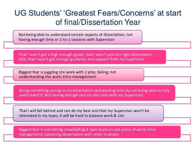 Undergraduate Dissertations