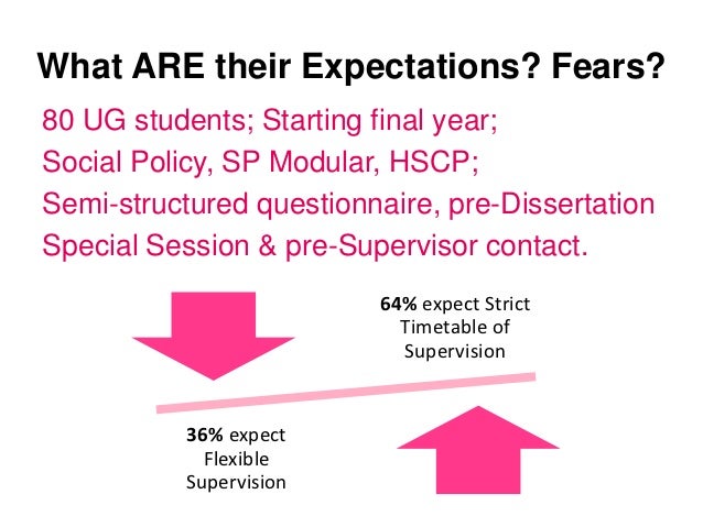 supervising undergraduate dissertations supervising undergraduate dissertations