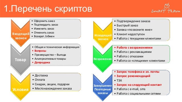 Пошаговая работа с клиентами Пошаговая работа с клиентами