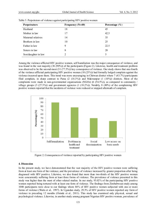 a study of the frequency of violence perpetuated by women This study examined the relationship between intimate partner violence and high-risk sexual behaviours (unprotected sex and partner promiscuity) among 392 married women. a study of the frequency of violence perpetuated by women This study examined the relationship between intimate partner violence and high-risk sexual behaviours (unprotected sex and partner promiscuity) among 392 married women.
