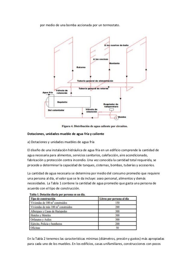 1 abastecimiento de agua fría y caliente