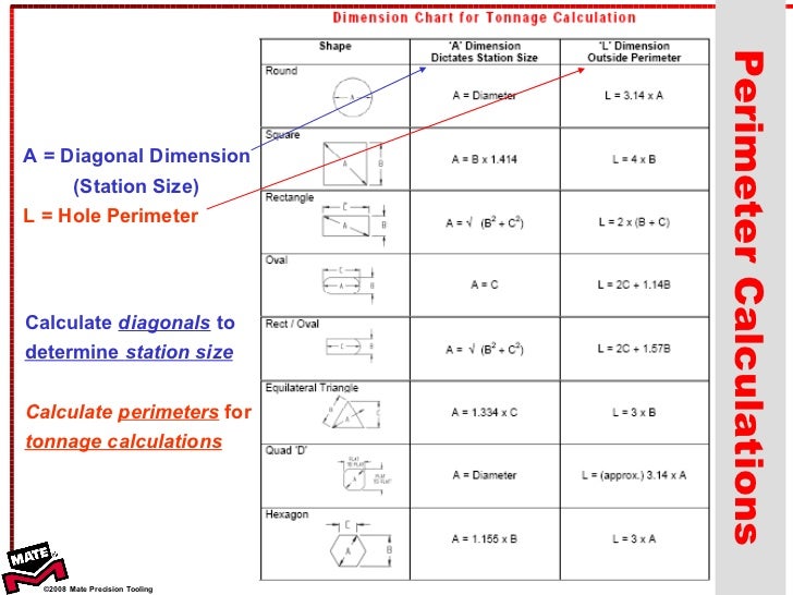 1 Basic Punching Theory Tt 2010