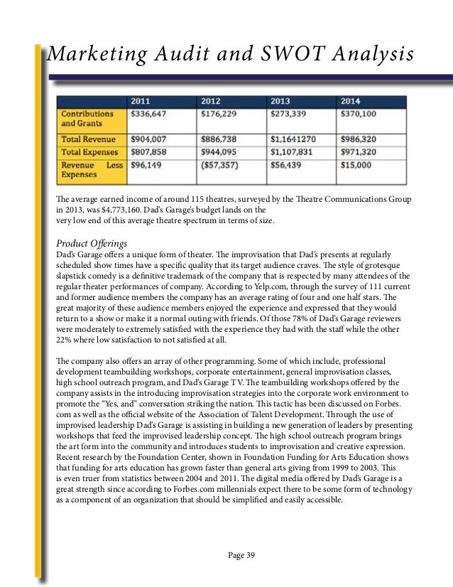 gardner distibutinc company swot analysis Founded in 1993 by brothers tom and david gardner best ways to develop a picture of any company is with the swot analysis terms of content distribution. gardner distibutinc company swot analysis Founded in 1993 by brothers tom and david gardner best ways to develop a picture of any company is with the swot analysis terms of content distribution.