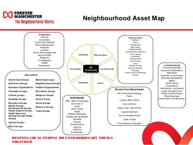 asset mapping template asset based community development workshop asset mapping template asset based community development workshop