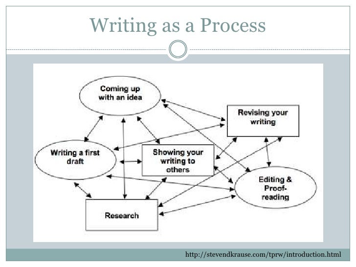 Writing Your Dissertation in Fifteen Minutes a Day: A Guide to