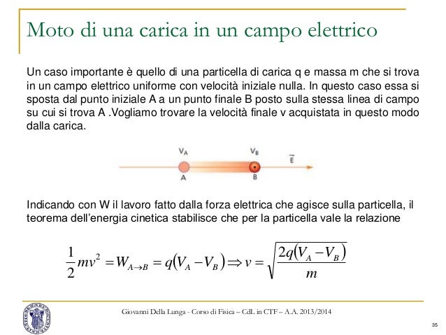 1 elettrostatica