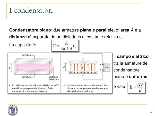 Il Condensatore A Facce Piane Parallele E Circolari Della Figura 1 elettrostatica