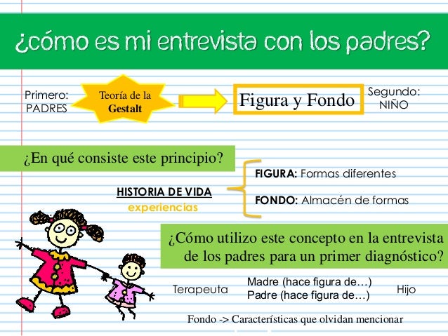 preguntas de entrevista a un psicologo 1era entrevista en terapia infantil preguntas de entrevista a un psicologo 1era entrevista en terapia infantil