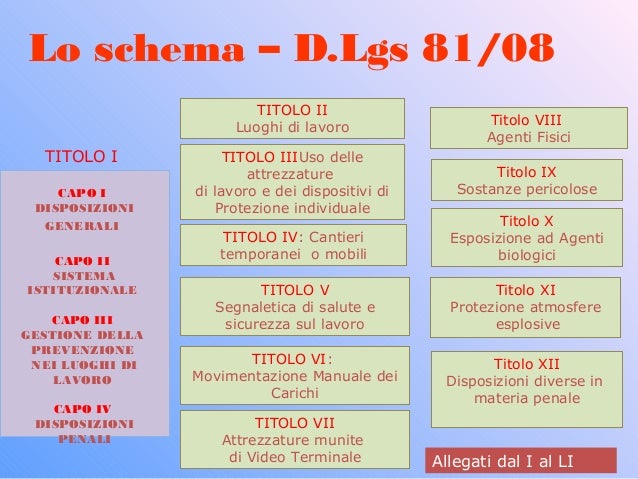 Titolo Iv Del D Lgs 81 2008 Normativa Testo unico 81