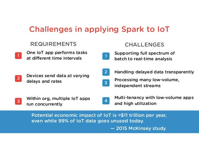 challenges_applying_spark_iot