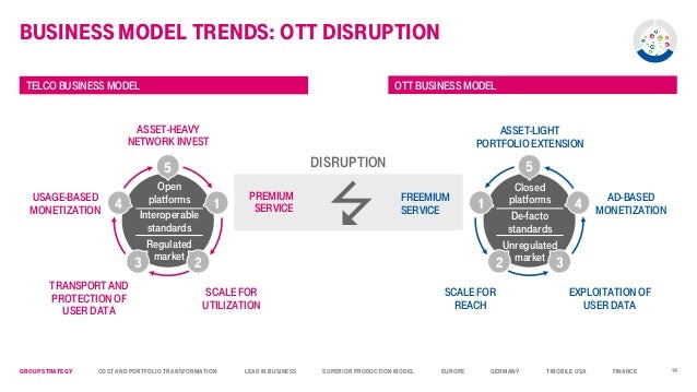 deutsche telekom business model Frankfurt, march 16 (reuters) - the new ceo of germany's t-systems, the struggling it services arm of deutsche telekom, is a man in a hurry, giving himself just 1-2 years to change the business's fortunes since taking over on jan 1, american adel al-saleh has already restructured the sales team. deutsche telekom business model Frankfurt, march 16 (reuters) - the new ceo of germany's t-systems, the struggling it services arm of deutsche telekom, is a man in a hurry, giving himself just 1-2 years to change the business's fortunes since taking over on jan 1, american adel al-saleh has already restructured the sales team.