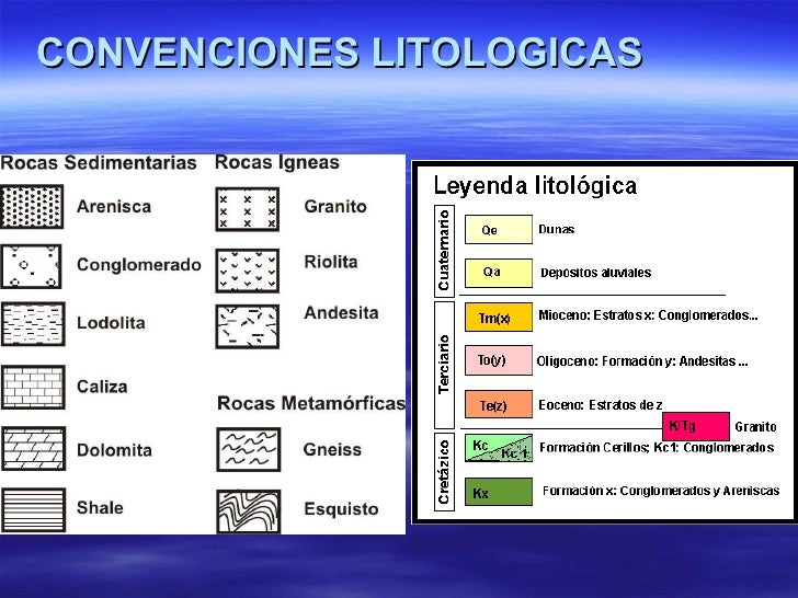 Tabla De Convenciones De Un Mapa