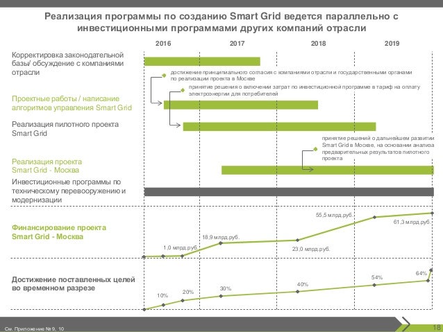 Мосэнергосбыт 2019 Мосэнергосбыт 2019