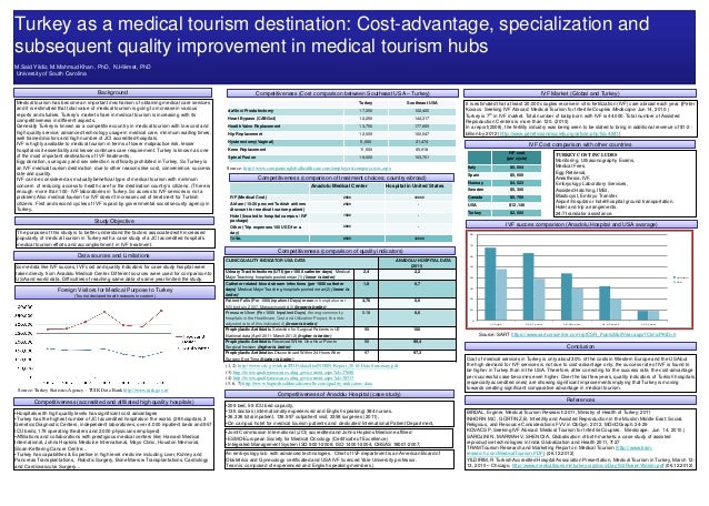 Medical case study poster image