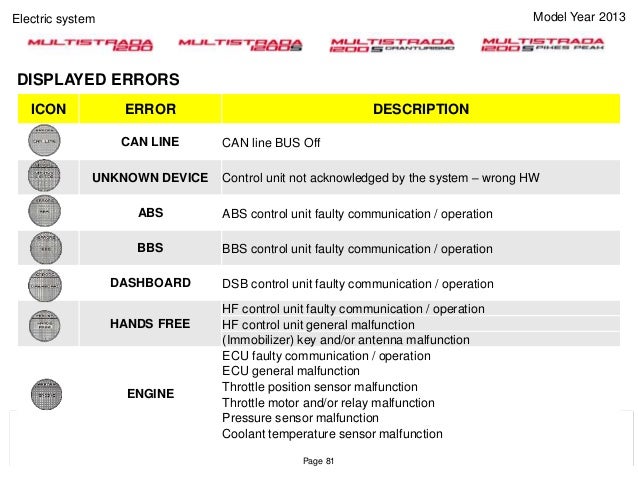 Ducati Immobilizer Error Ducati Immobilizer Error