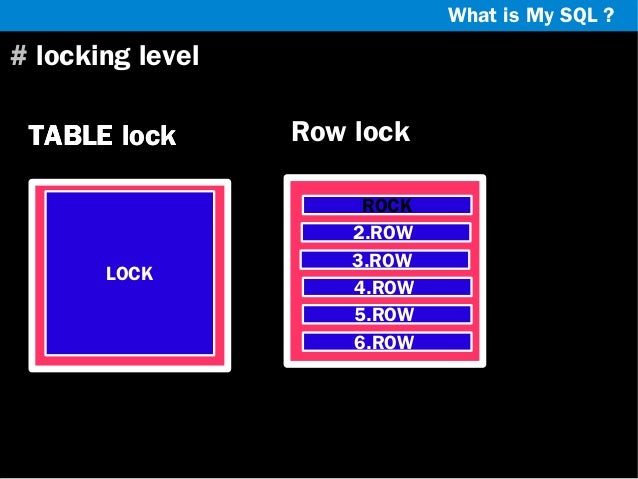 What is My SQL ?

# locking level
TABLE lock

LOCK

Row lock
ROCK
2.ROW
3.ROW
4.ROW
5.ROW
6.ROW

 