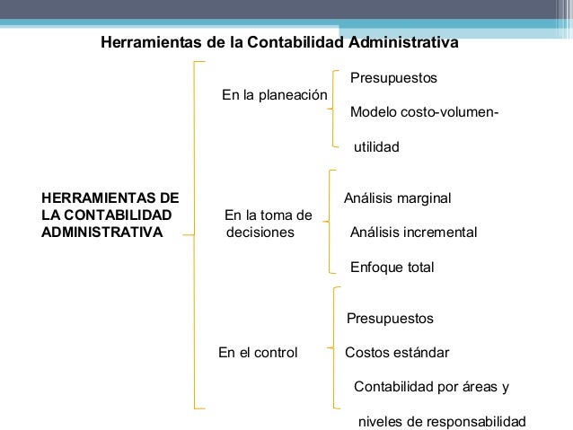 Cuales Son Las Herramientas De La Contabilidad Administrativa