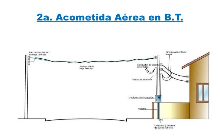 T3 partes de una instalación electrica 117 fotos info