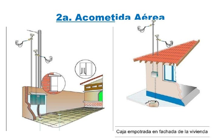 partes de la electricidad