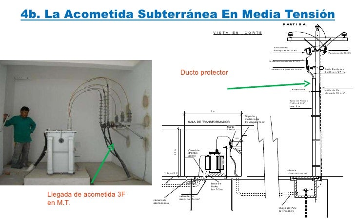 T3 partes de una instalación electrica 117 fotos info