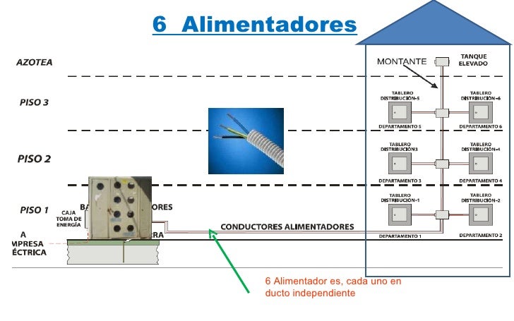 T3 partes de una instalación electrica 117 fotos info
