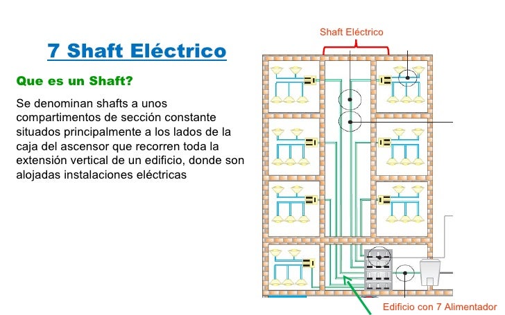 partes de la electricidad