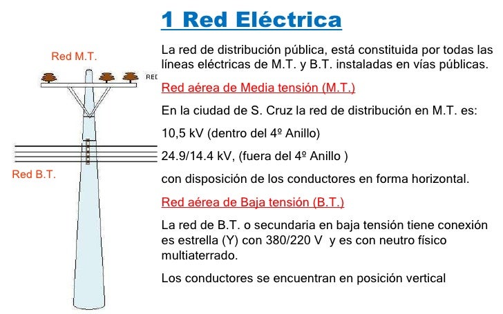partes de la electricidad