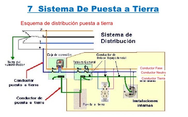 T3 partes de una instalación electrica 117 fotos info
