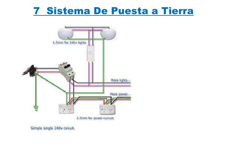 partes de la electricidad