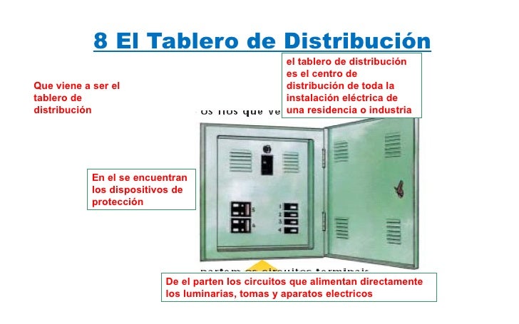 partes de la electricidad
