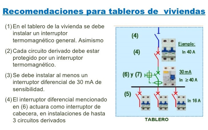 T3 partes de una instalación electrica 117 fotos info
