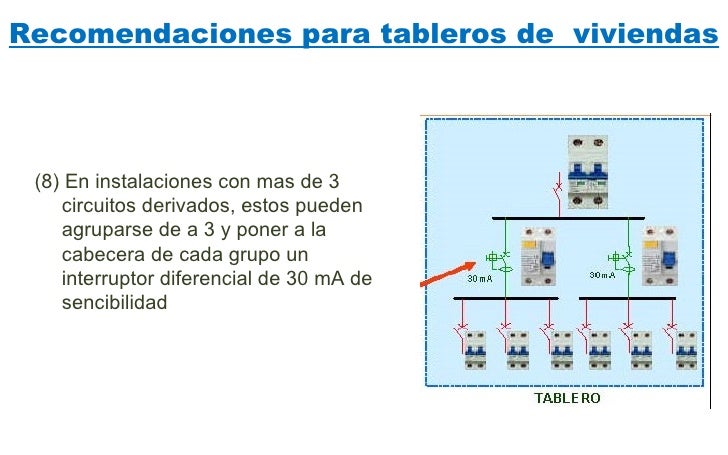 partes de la electricidad