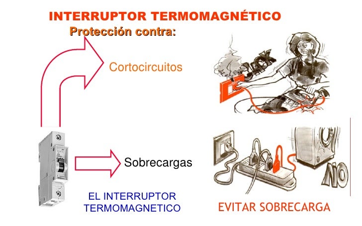 T3 partes de una instalación electrica 117 fotos info