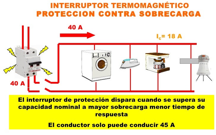 partes de la electricidad