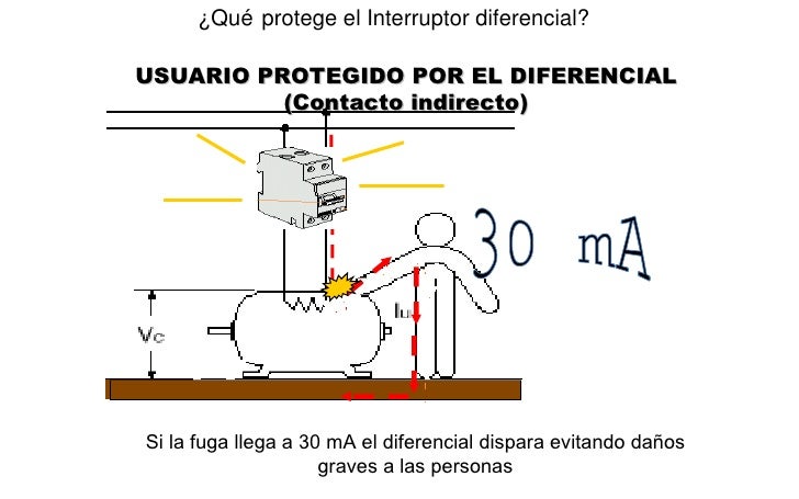 T3 partes de una instalación electrica 117 fotos info
