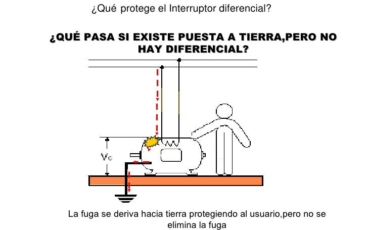 partes de la electricidad