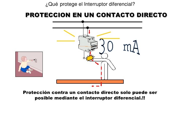 T3 partes de una instalación electrica 117 fotos info