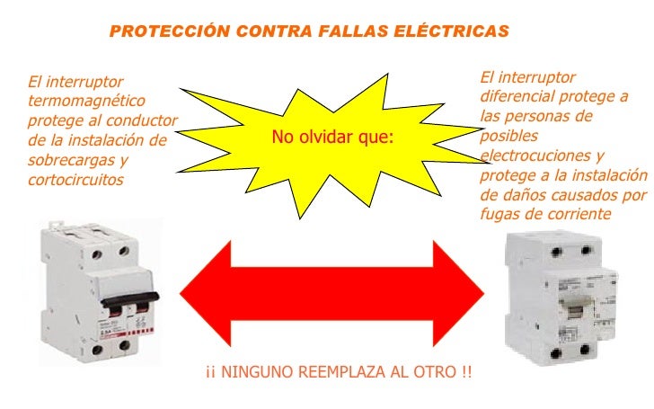partes de la electricidad