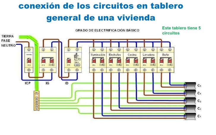 T3 partes de una instalación electrica 117 fotos info