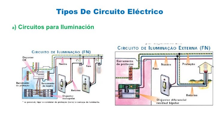 partes de la electricidad