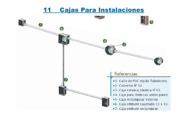 partes de la electricidad