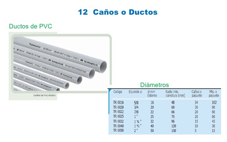 T3 partes de una instalación electrica 117 fotos info