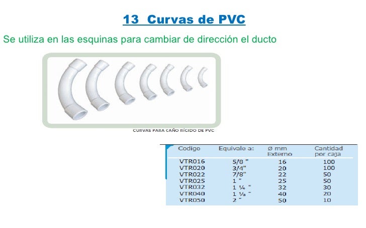 partes de la electricidad
