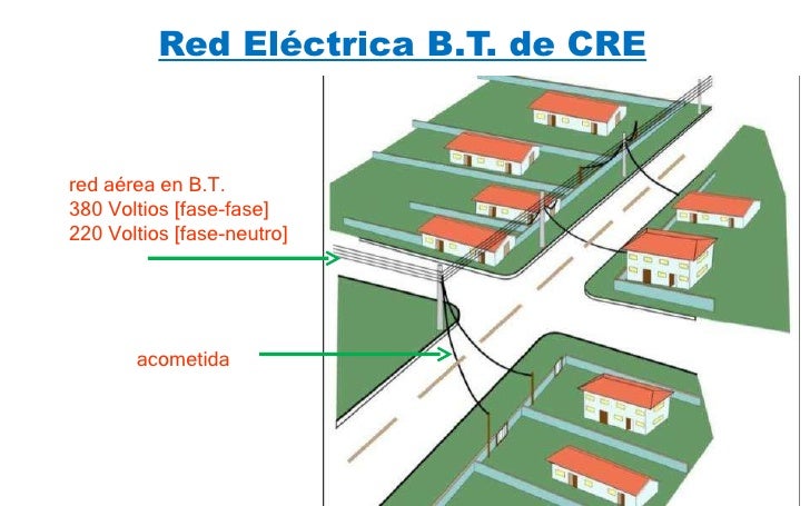 partes de la electricidad