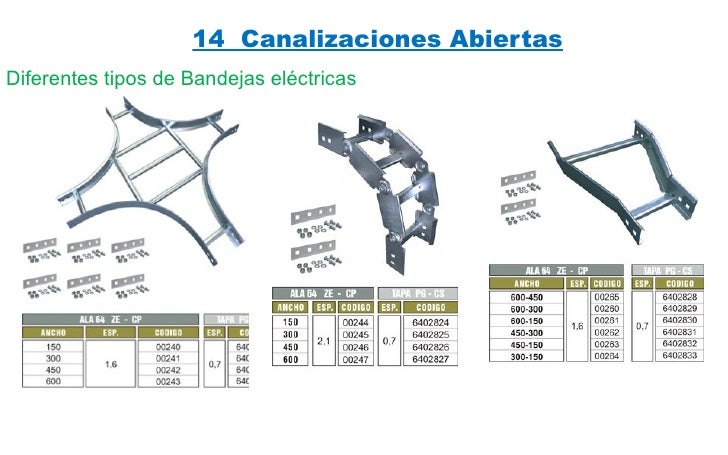 T3 partes de una instalación electrica 117 fotos info